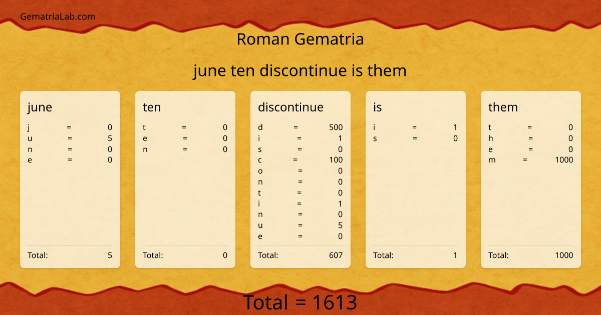 june ten discontinue is them in roman Gematria